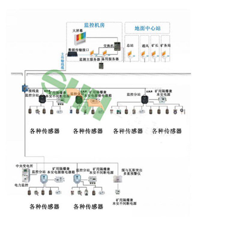 鉛鋅礦用瓦斯監(jiān)控系統(tǒng)升級改造