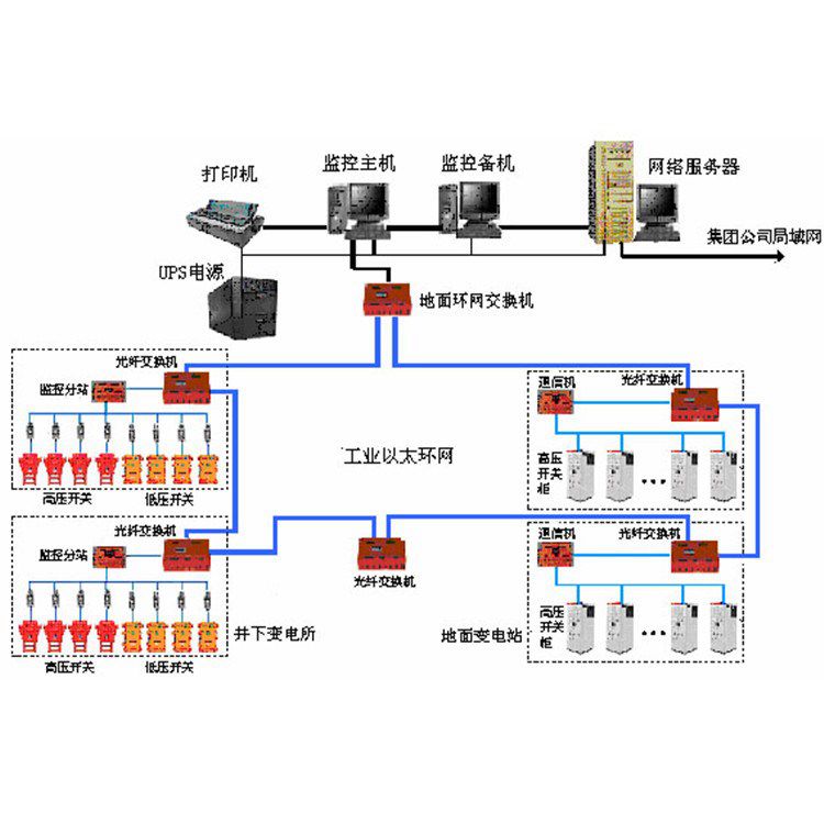 礦井下用氧氣監(jiān)控監(jiān)測系統(tǒng)施工方案