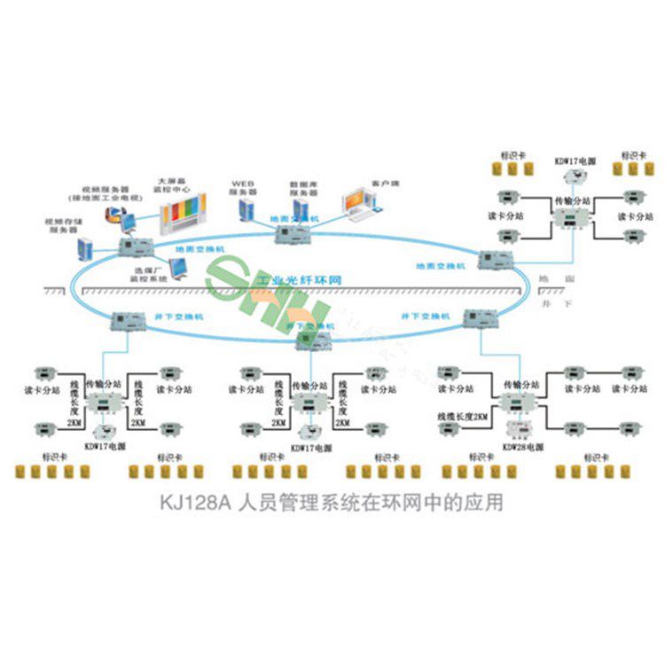 礦井下用風(fēng)壓監(jiān)控監(jiān)測系統(tǒng)施工方案
