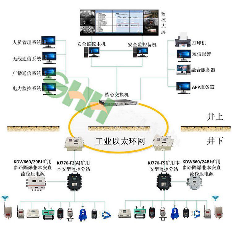 隧道用風壓監(jiān)控監(jiān)測系統(tǒng)接線圖